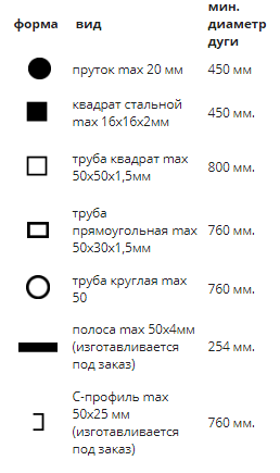 Классификация трубогибов, профилегибов. Виды и их особенности.